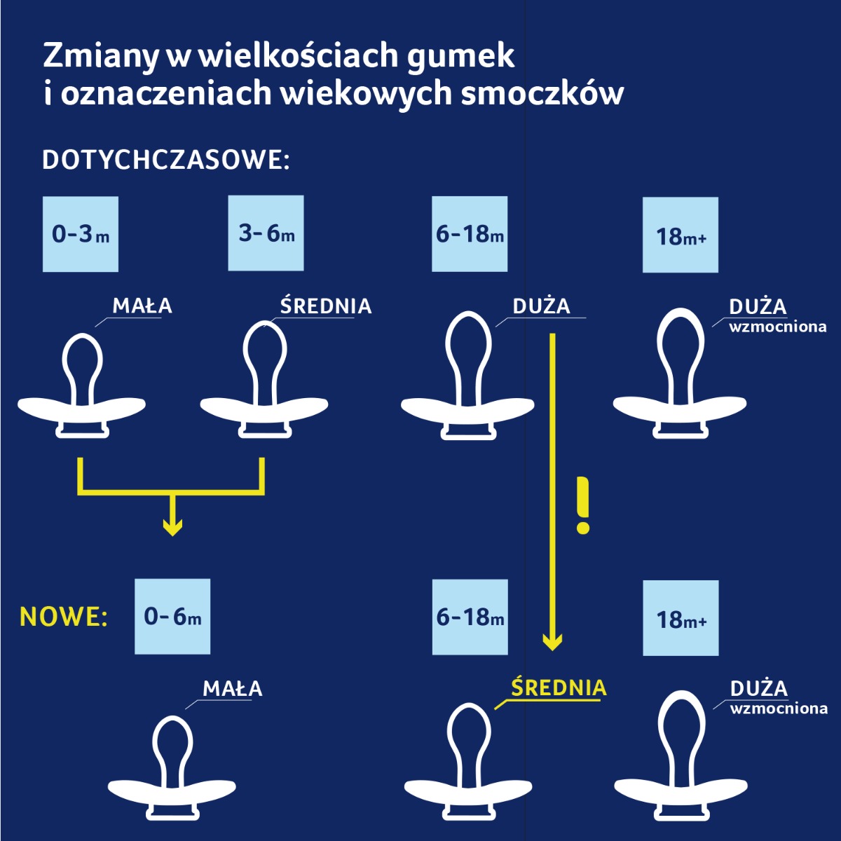 Smoczek silikonowy dynamiczny LOVI 0-3m 2 szt. Blossom Blue