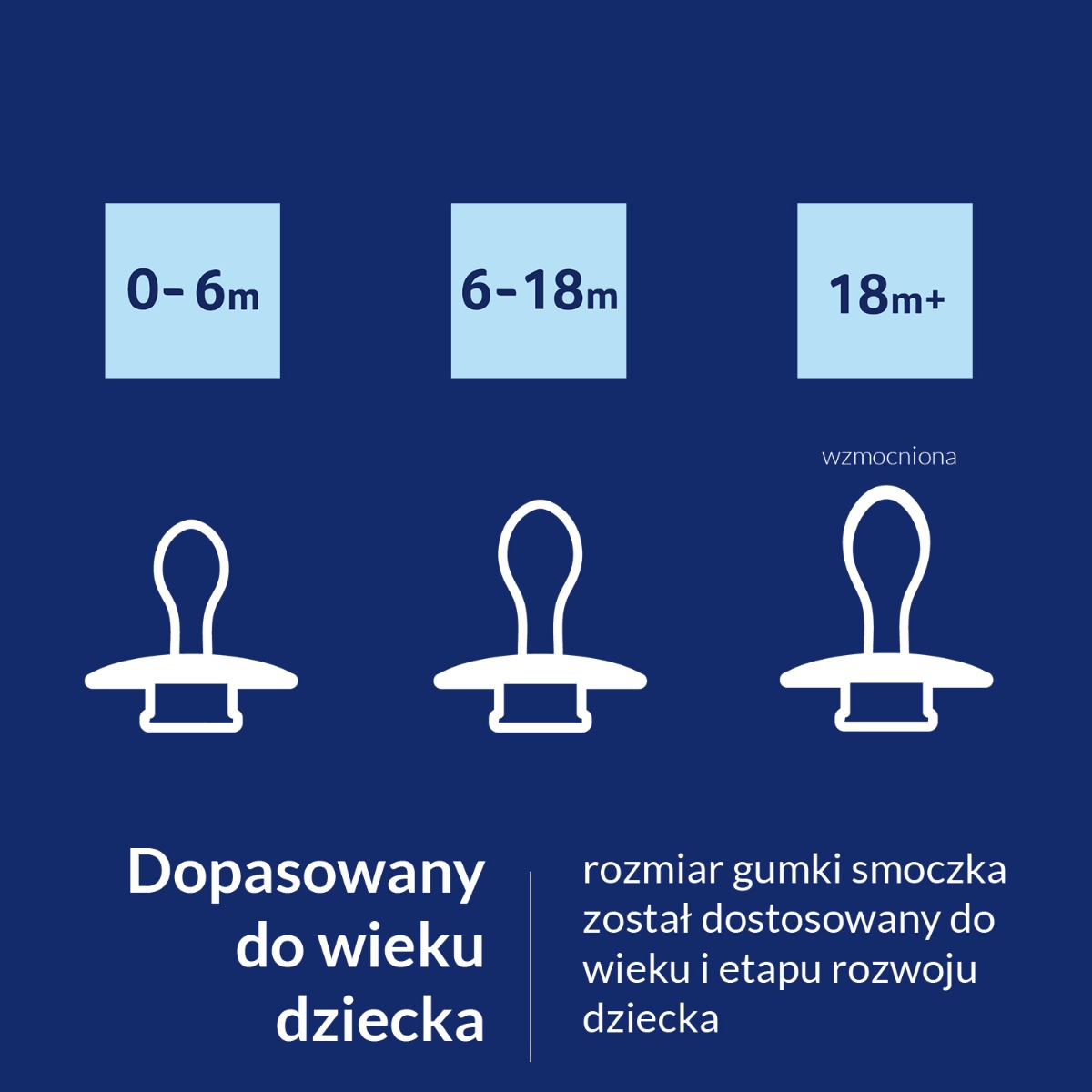 Smoczek silikonowy dynamiczny LOVI Prime ​
0-6m 1 szt Blush Glow
