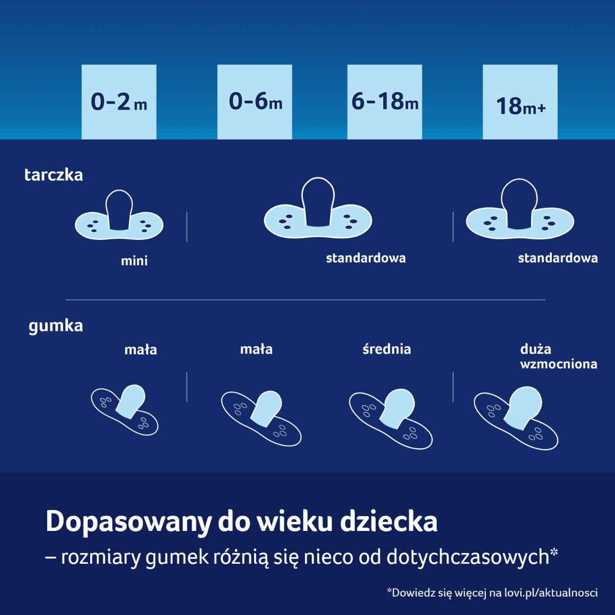 Smoczek silikonowy dynamiczny LOVI 0-6m 2 szt CapiChill Girl