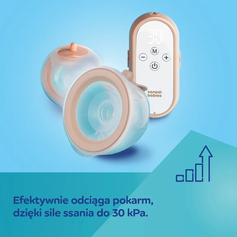Canpol babies Podwójny mobilny laktator muszlowy MilkShell
