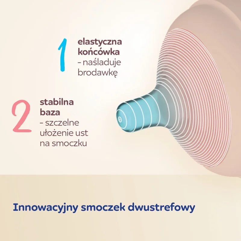 Canpol babies Butelka Natural Shape ze smoczkiem dwustrefowym 150 ml